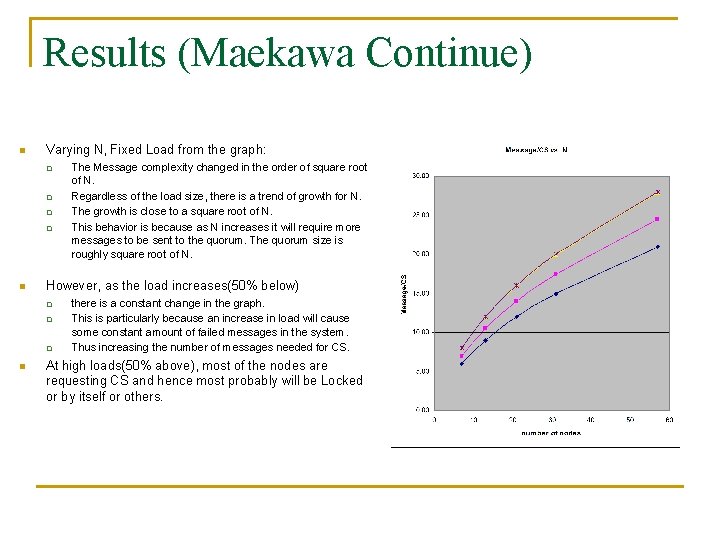 Results (Maekawa Continue) n Varying N, Fixed Load from the graph: q q n