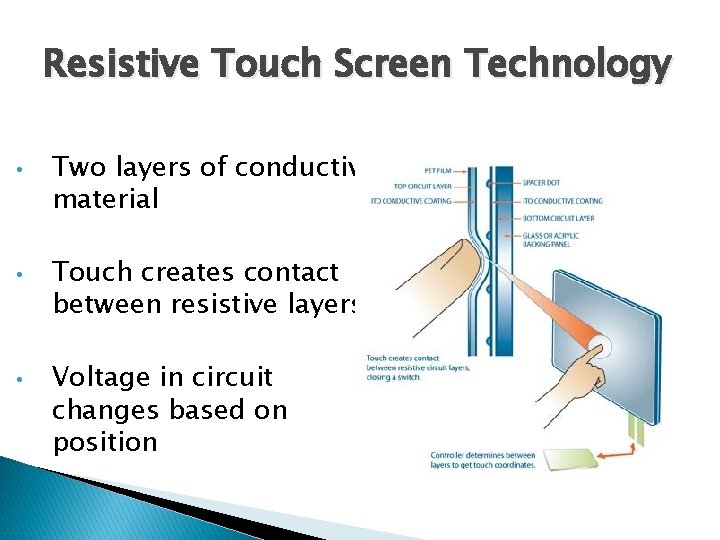 Resistive Touch Screen Technology • • • Two layers of conductive material Touch creates