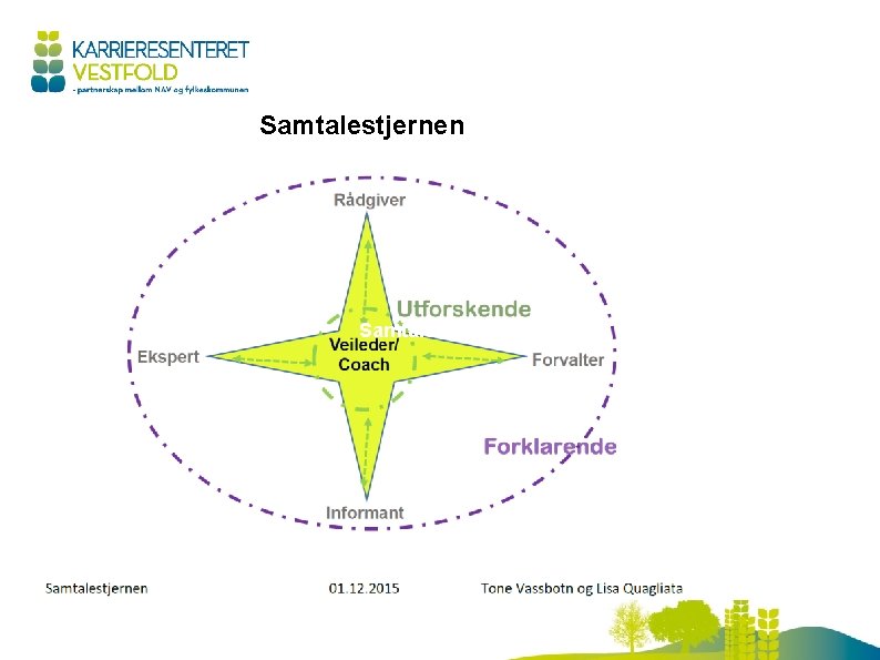 Samtalestjernen 