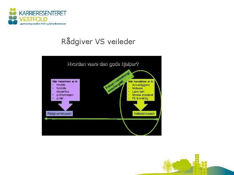 Rådgiver VS veileder 