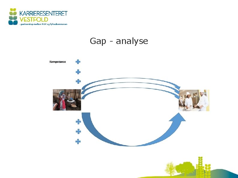 Gap - analyse GAP-analyse 