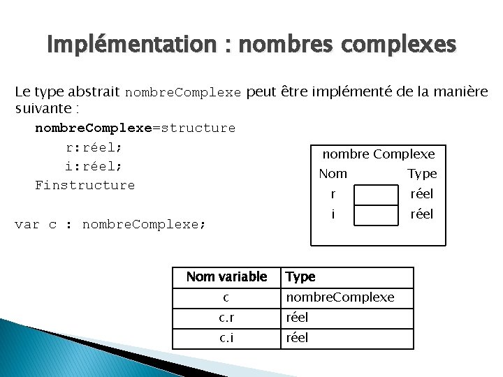 Implémentation : nombres complexes Le type abstrait nombre. Complexe peut être implémenté de la