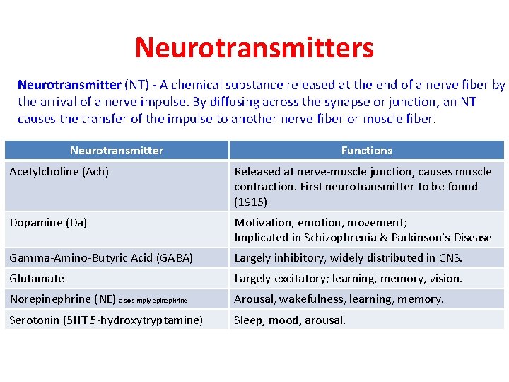 Neurotransmitters Neurotransmitter (NT) - A chemical substance released at the end of a nerve