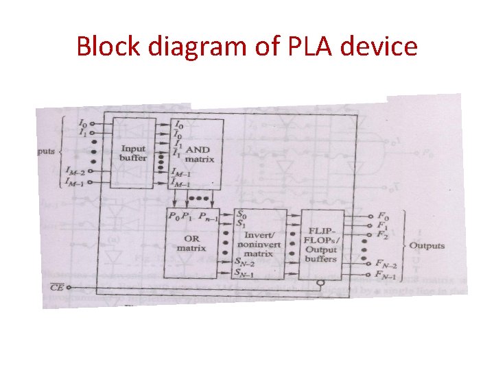 Block diagram of PLA device 