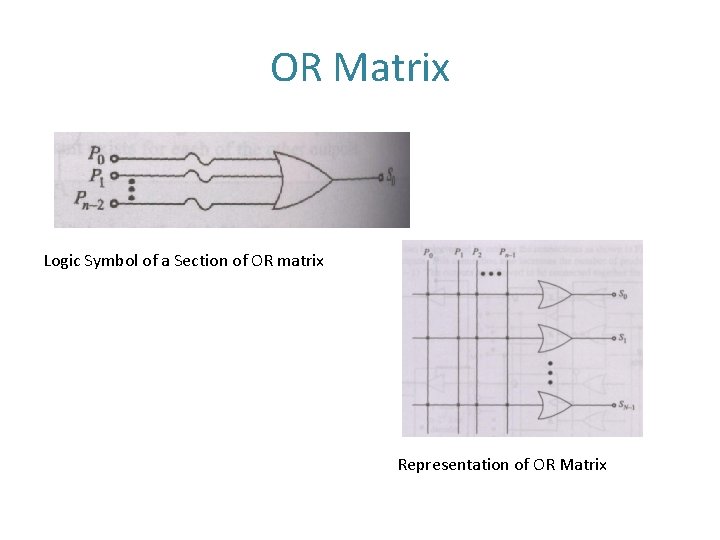 OR Matrix Logic Symbol of a Section of OR matrix Representation of OR Matrix