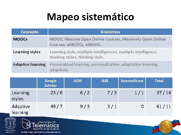 Mapeo sistemático Concepto Sinónimos MOOC, Massive Open Online Courses, Massively Open Online Courses, a.