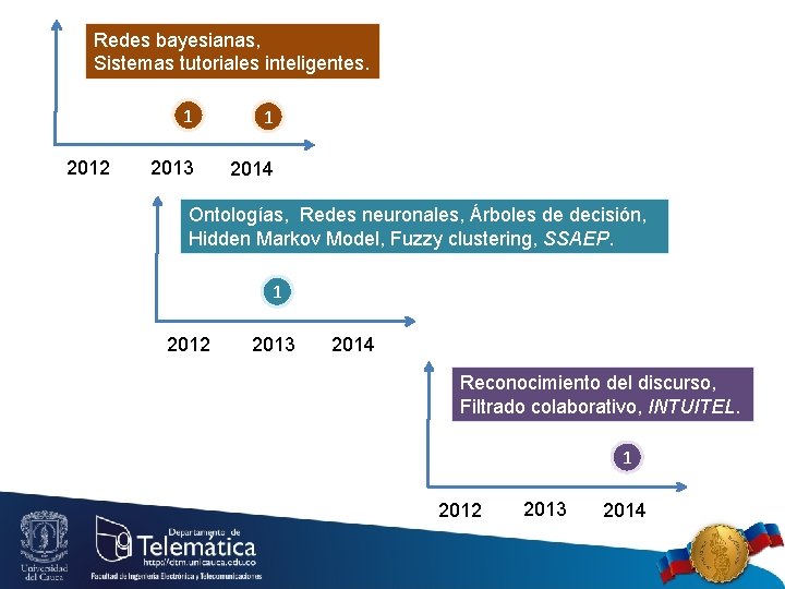 Redes bayesianas, Sistemas tutoriales inteligentes. 2012 1 1 2013 2014 Ontologías, Redes neuronales, Árboles