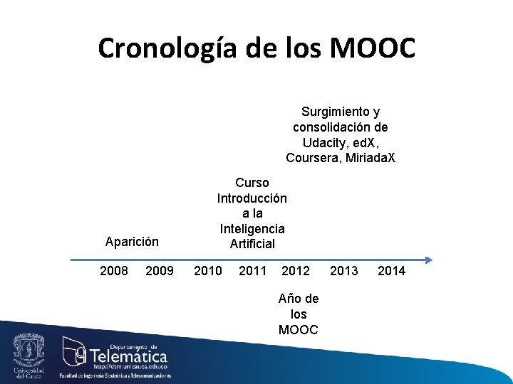 Cronología de los MOOC Surgimiento y consolidación de Udacity, ed. X, Coursera, Miriada. X