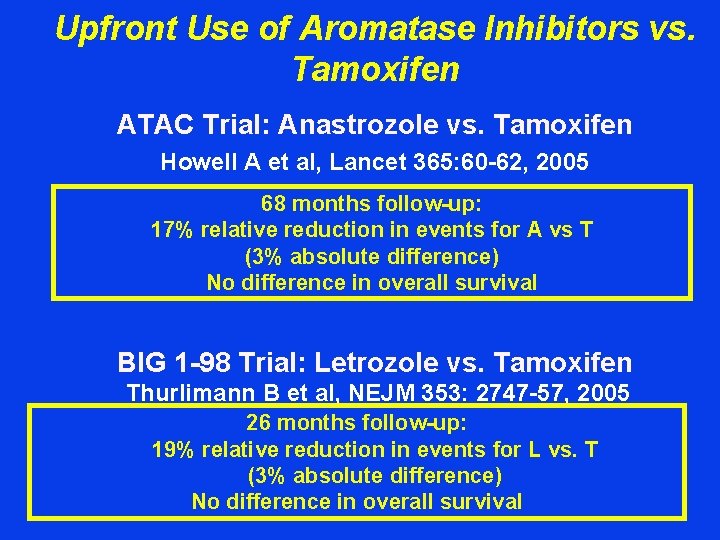 Upfront Use of Aromatase Inhibitors vs. Tamoxifen ATAC Trial: Anastrozole vs. Tamoxifen Howell A