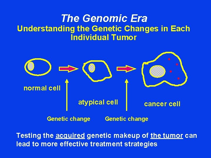 The Genomic Era Understanding the Genetic Changes in Each Individual Tumor normal cell atypical