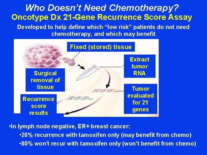 Who Doesn’t Need Chemotherapy? Oncotype Dx 21 -Gene Recurrence Score Assay Developed to help