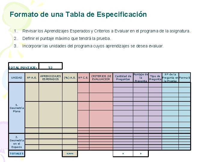 Formato de una Tabla de Especificación 1. Revisar los Aprendizajes Esperados y Criterios a