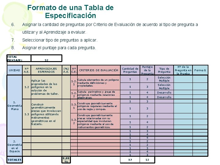 Formato de una Tabla de Especificación 6. Asignar la cantidad de preguntas por Criterio