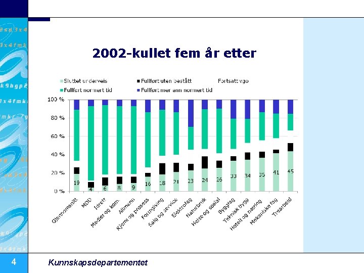 2002 -kullet fem år etter 4 Kunnskapsdepartementet 