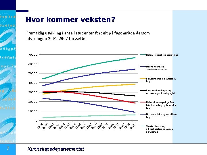 Hvor kommer veksten? Fremtidig utvikling i antall studenter fordelt på fagområde dersom utviklingen 2001