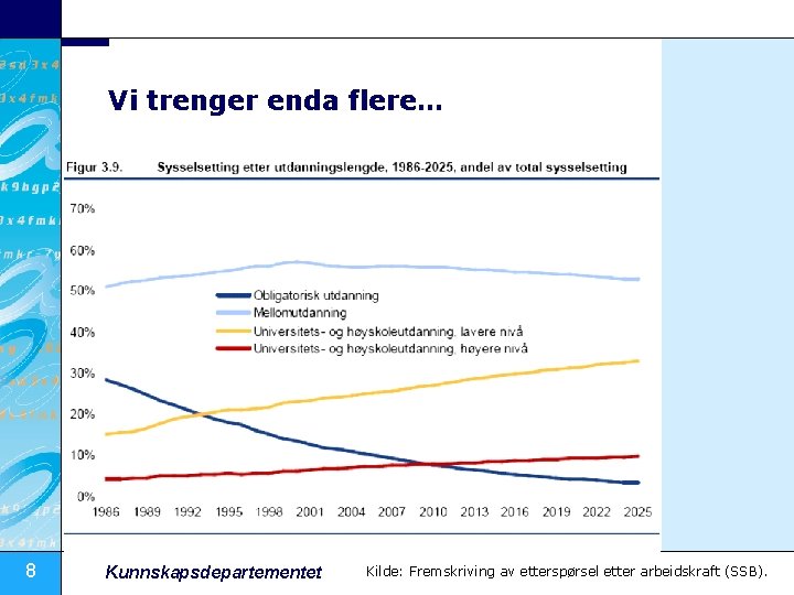 Vi trenger enda flere… 8 Kunnskapsdepartementet Kilde: Fremskriving av etterspørsel etter arbeidskraft (SSB). 