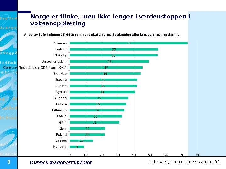 Norge er flinke, men ikke lenger i verdenstoppen i voksenopplæring 9 Kunnskapsdepartementet Kilde: AES,