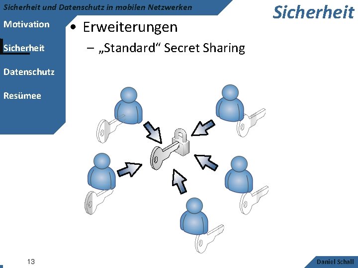 Sicherheit und Datenschutz in mobilen Netzwerken Motivation Sicherheit • Erweiterungen Sicherheit – „Standard“ Secret