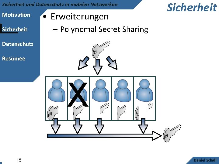 Sicherheit und Datenschutz in mobilen Netzwerken Motivation Sicherheit • Erweiterungen Sicherheit – Polynomal Secret