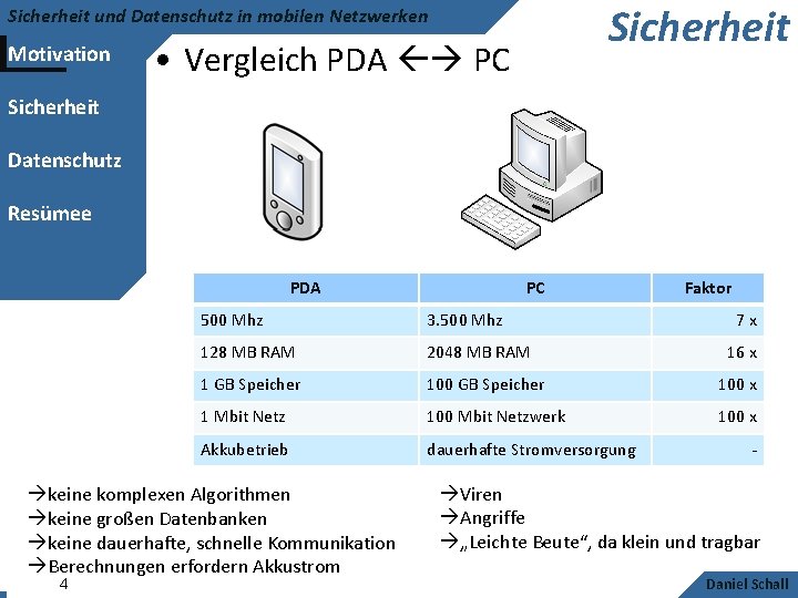 Sicherheit und Datenschutz in mobilen Netzwerken Motivation • Vergleich PDA PC Sicherheit Datenschutz Resümee