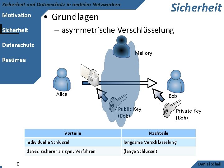 Sicherheit und Datenschutz in mobilen Netzwerken Motivation Sicherheit • Grundlagen – asymmetrische Verschlüsselung Datenschutz