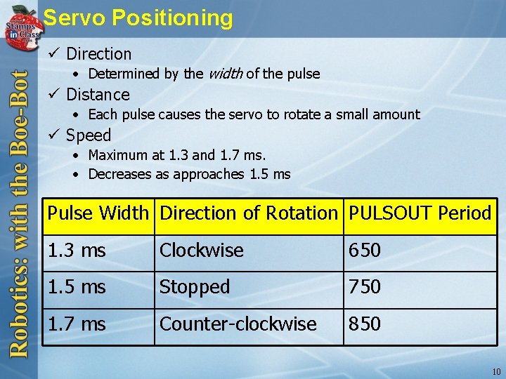 Servo Positioning ü Direction • Determined by the width of the pulse ü Distance
