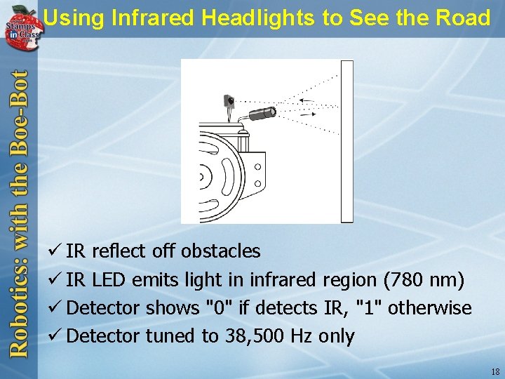 Using Infrared Headlights to See the Road ü IR reflect off obstacles ü IR