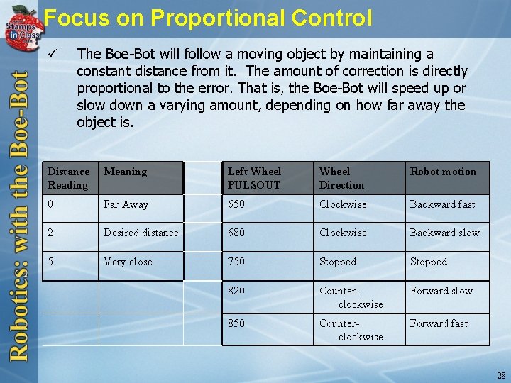 Focus on Proportional Control ü The Boe-Bot will follow a moving object by maintaining