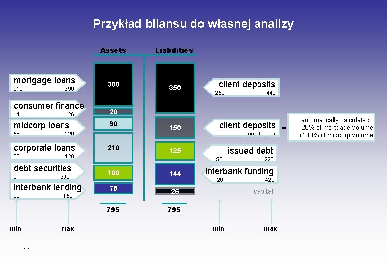 Przykład bilansu do własnej analizy Assets mortgage loans 210 390 consumer finance 14 26