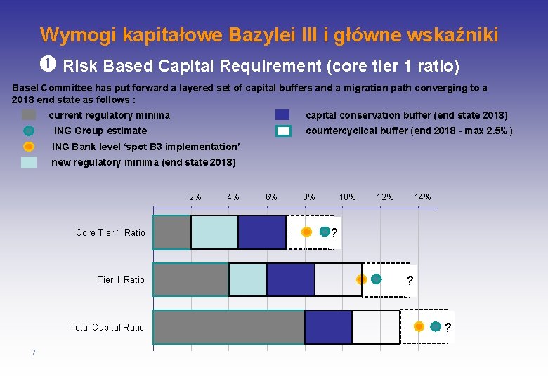 Wymogi kapitałowe Bazylei III i główne wskaźniki Risk Based Capital Requirement (core tier 1