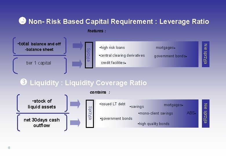  Non- Risk Based Capital Requirement : Leverage Ratio features : tier 1 capital