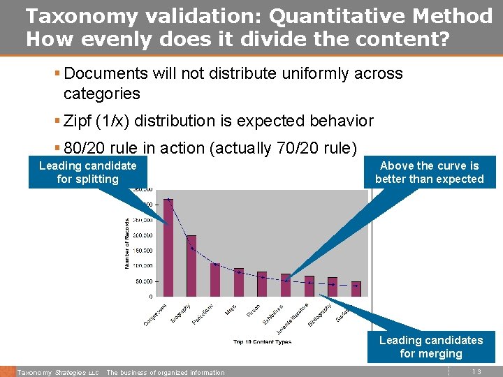 Taxonomy validation: Quantitative Method How evenly does it divide the content? § Documents will