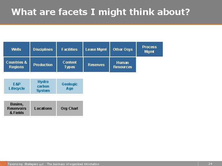 What are facets I might think about? Wells Disciplines Facilities Lease Mgmt Other Orgs