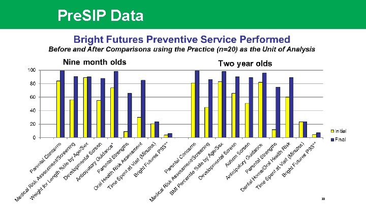 Pre. SIP Data 22 