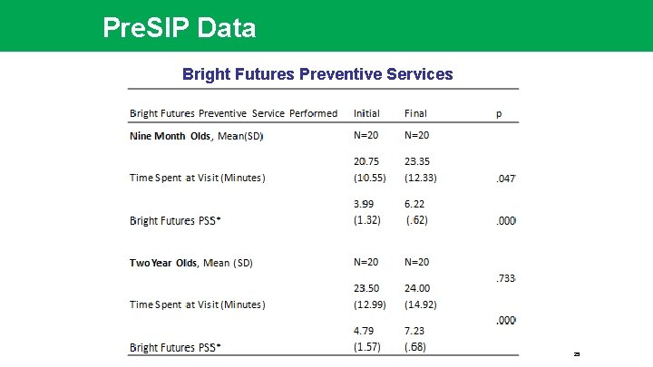 Pre. SIP Data Bright Futures Preventive Services 25 