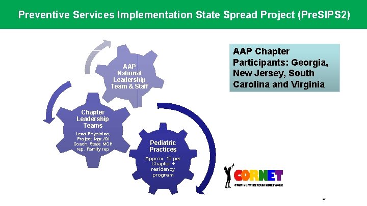Preventive Services Implementation State Spread Project (Pre. SIPS 2) AAP Chapter Participants: Georgia, New