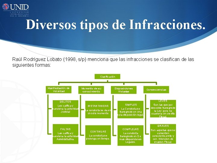 Derecho Fiscal Libro De Raul Rodriguez Lobato slidetodoc.com