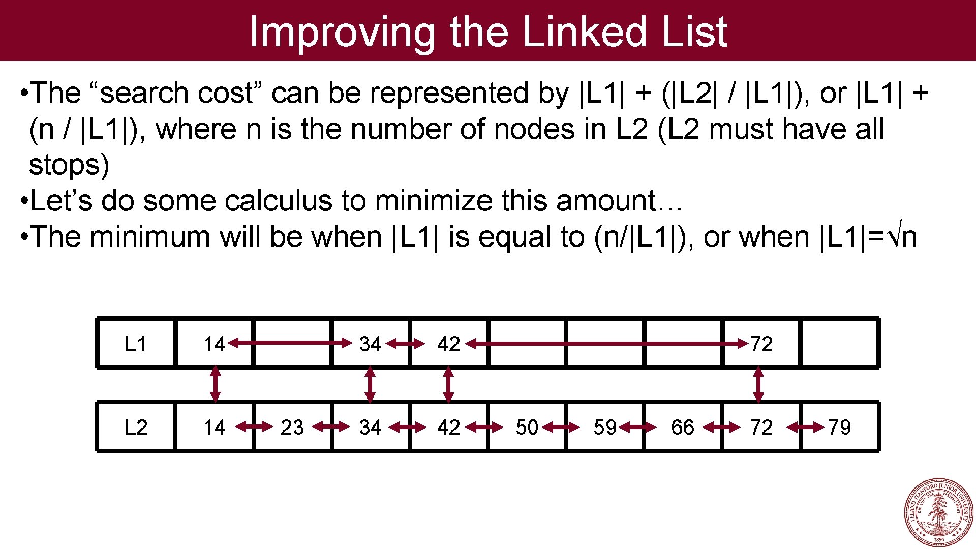 Improving the Linked List • The “search cost” can be represented by |L 1|