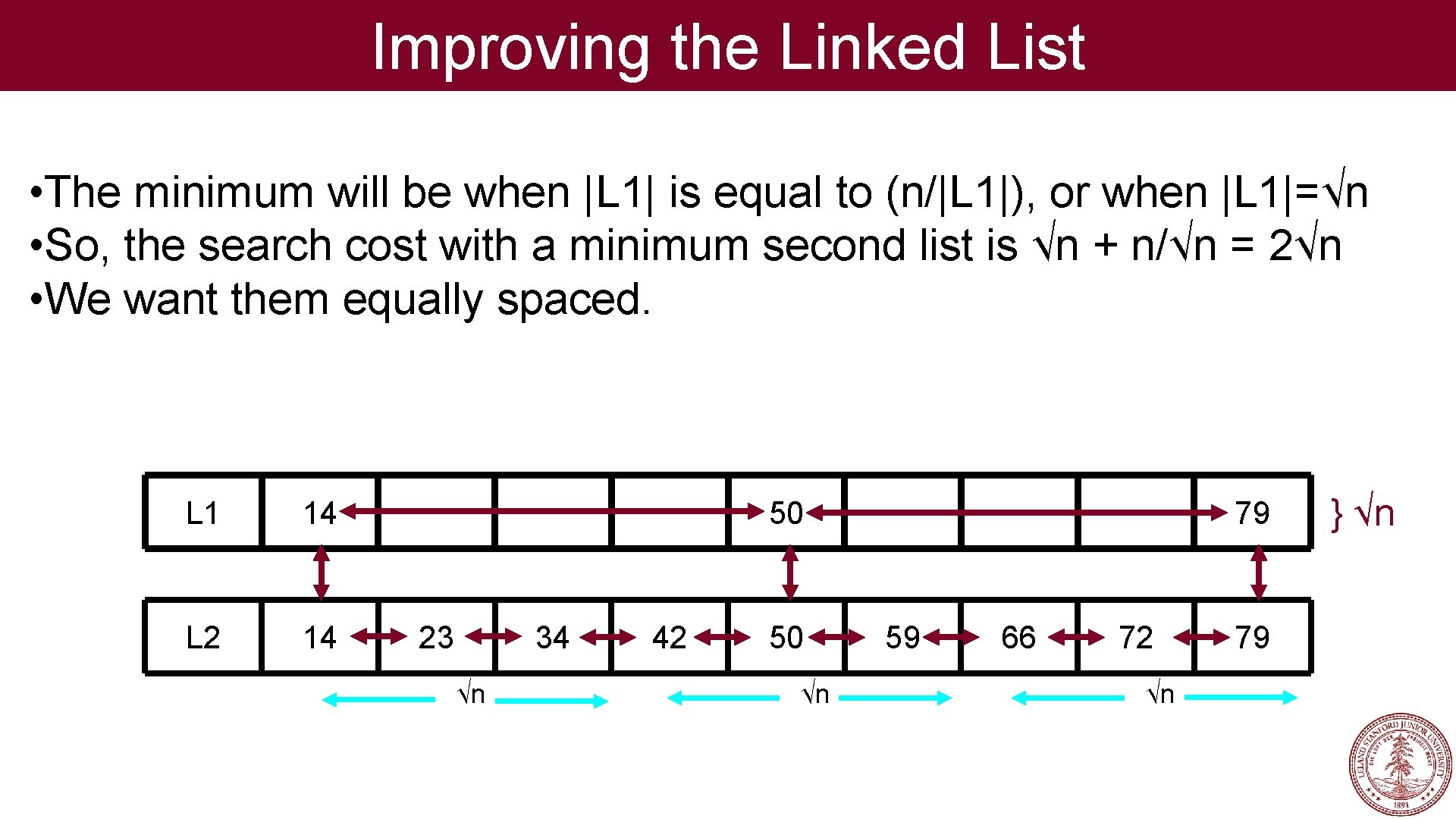 Improving the Linked List • The minimum will be when |L 1| is equal