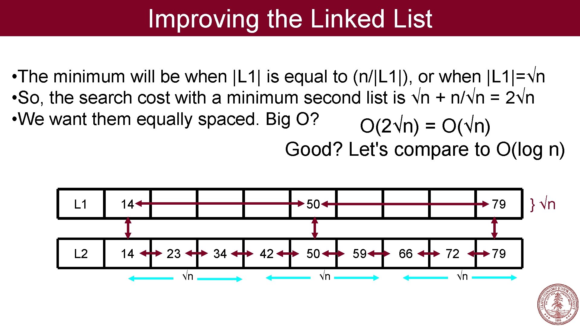 Improving the Linked List • The minimum will be when |L 1| is equal