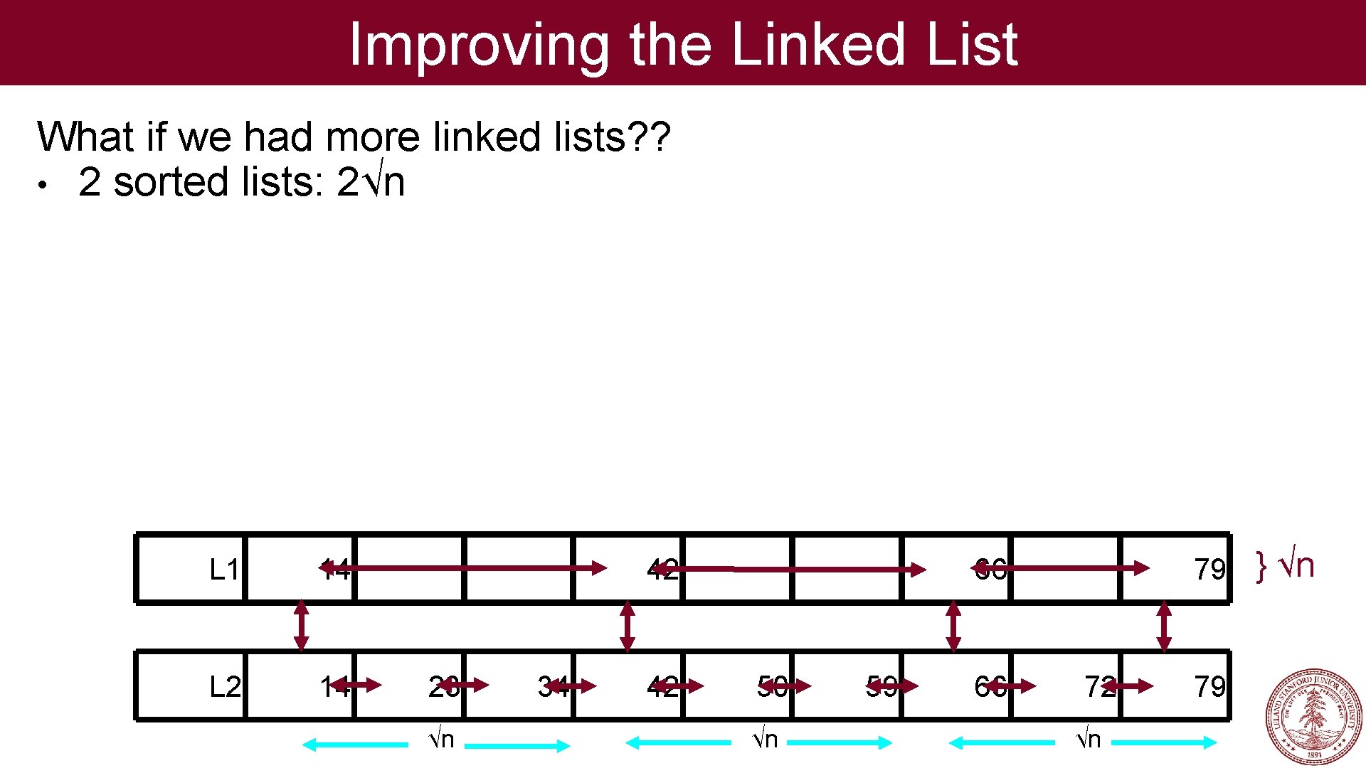 Improving the Linked List What if we had more linked lists? ? • 2