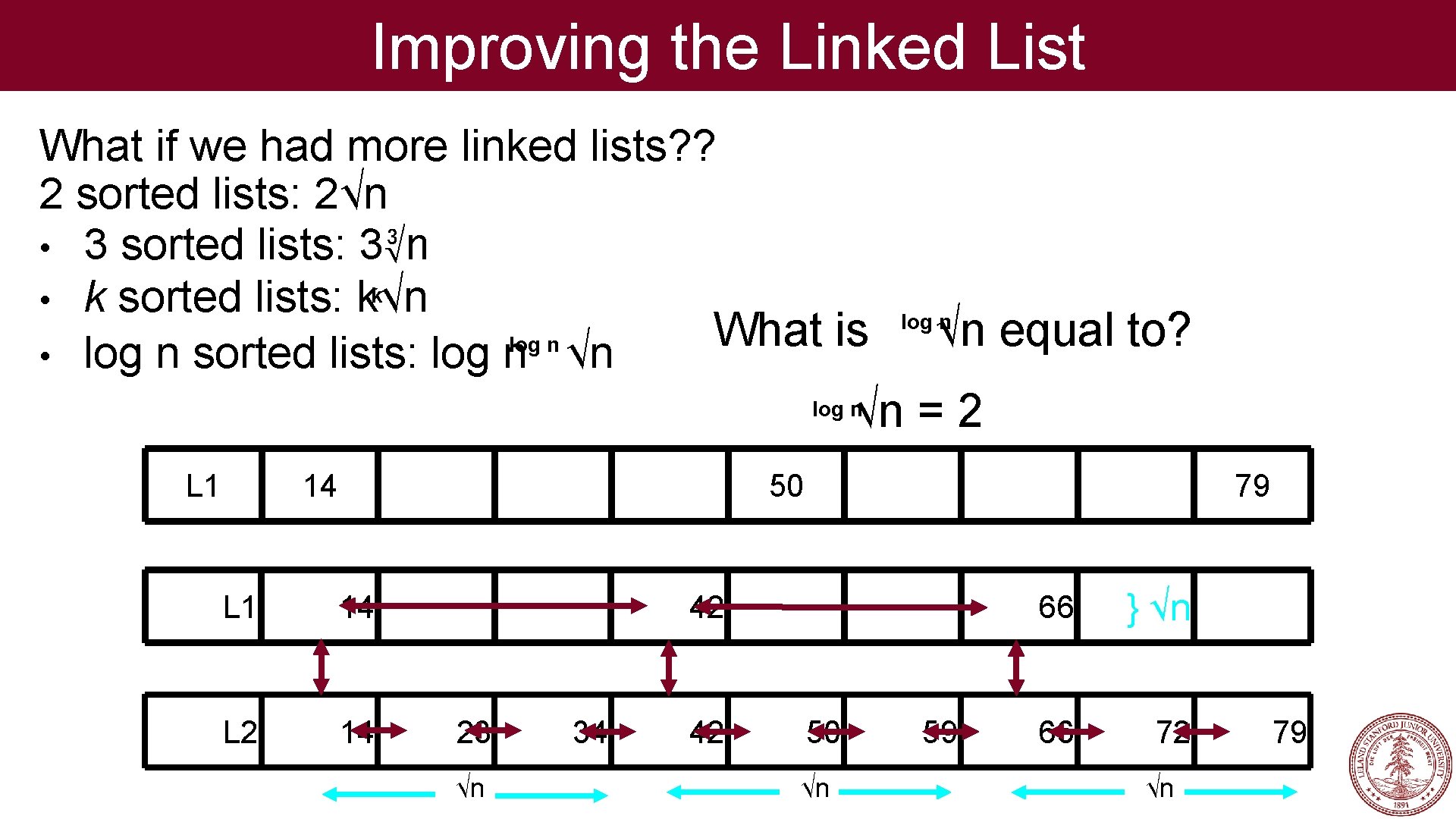 Improving the Linked List What if we had more linked lists? ? 2 sorted
