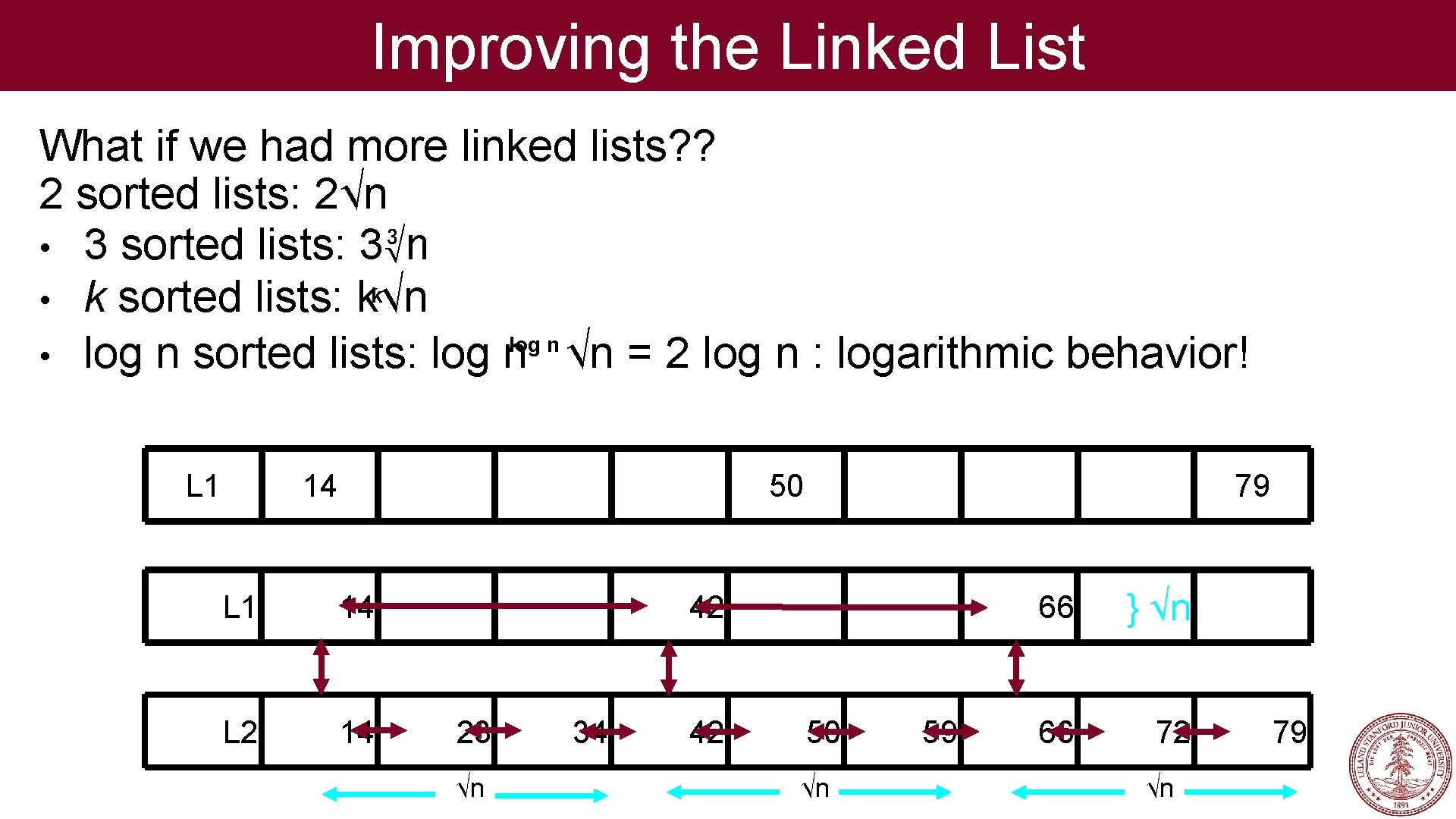 Improving the Linked List What if we had more linked lists? ? 2 sorted