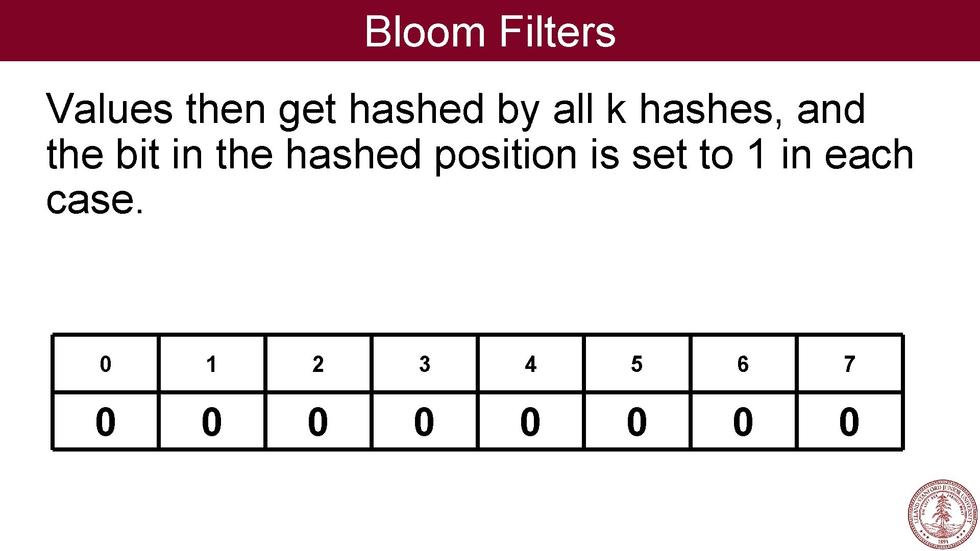 Bloom Filters Values then get hashed by all k hashes, and the bit in