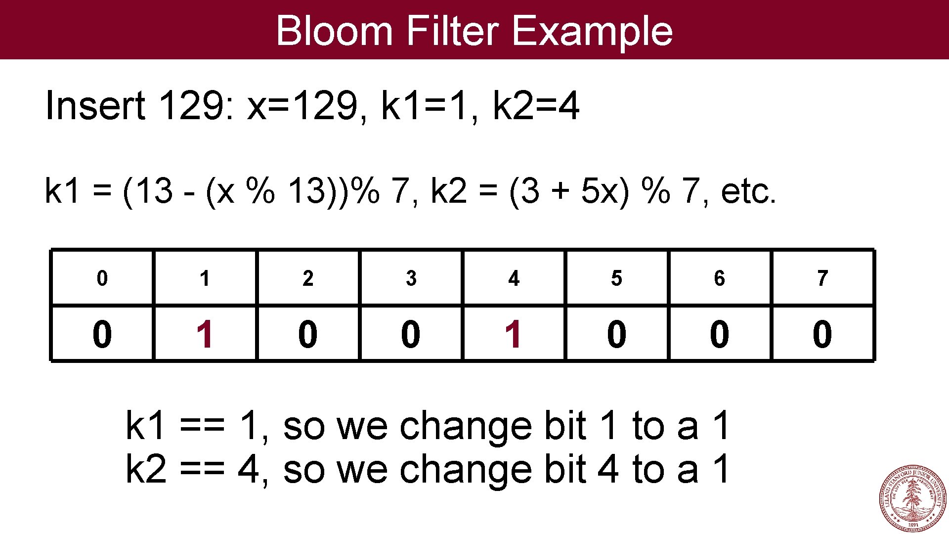 Bloom Filter Example Insert 129: x=129, k 1=1, k 2=4 k 1 = (13