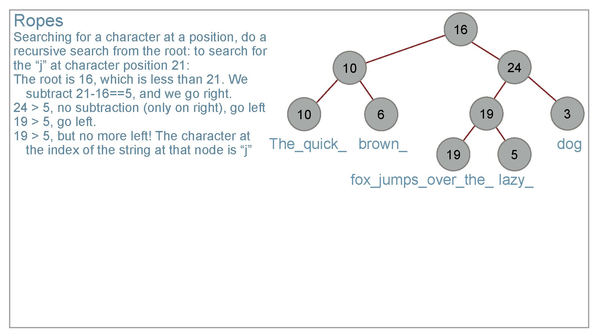 Ropes Searching for a character at a position, do a recursive search from the