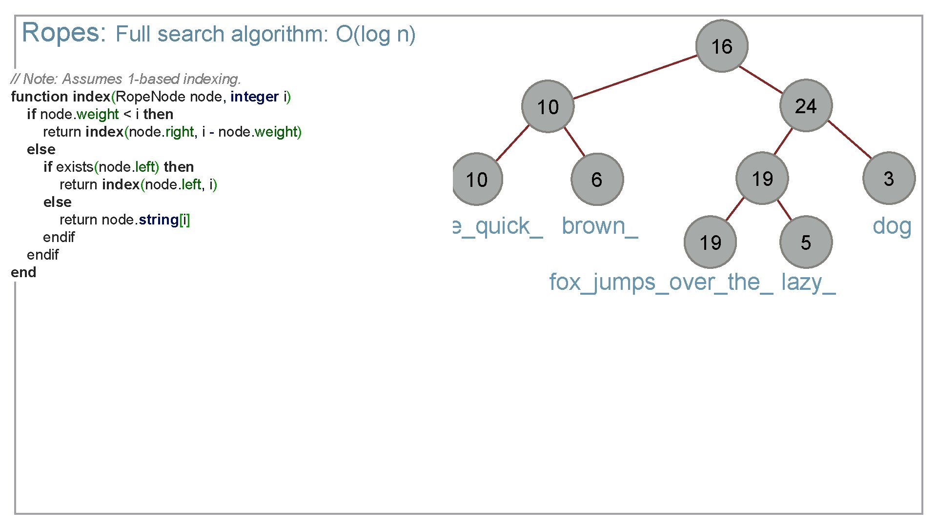 Ropes: Full search algorithm: O(log n) // Note: Assumes 1 -based indexing. function index(Rope.