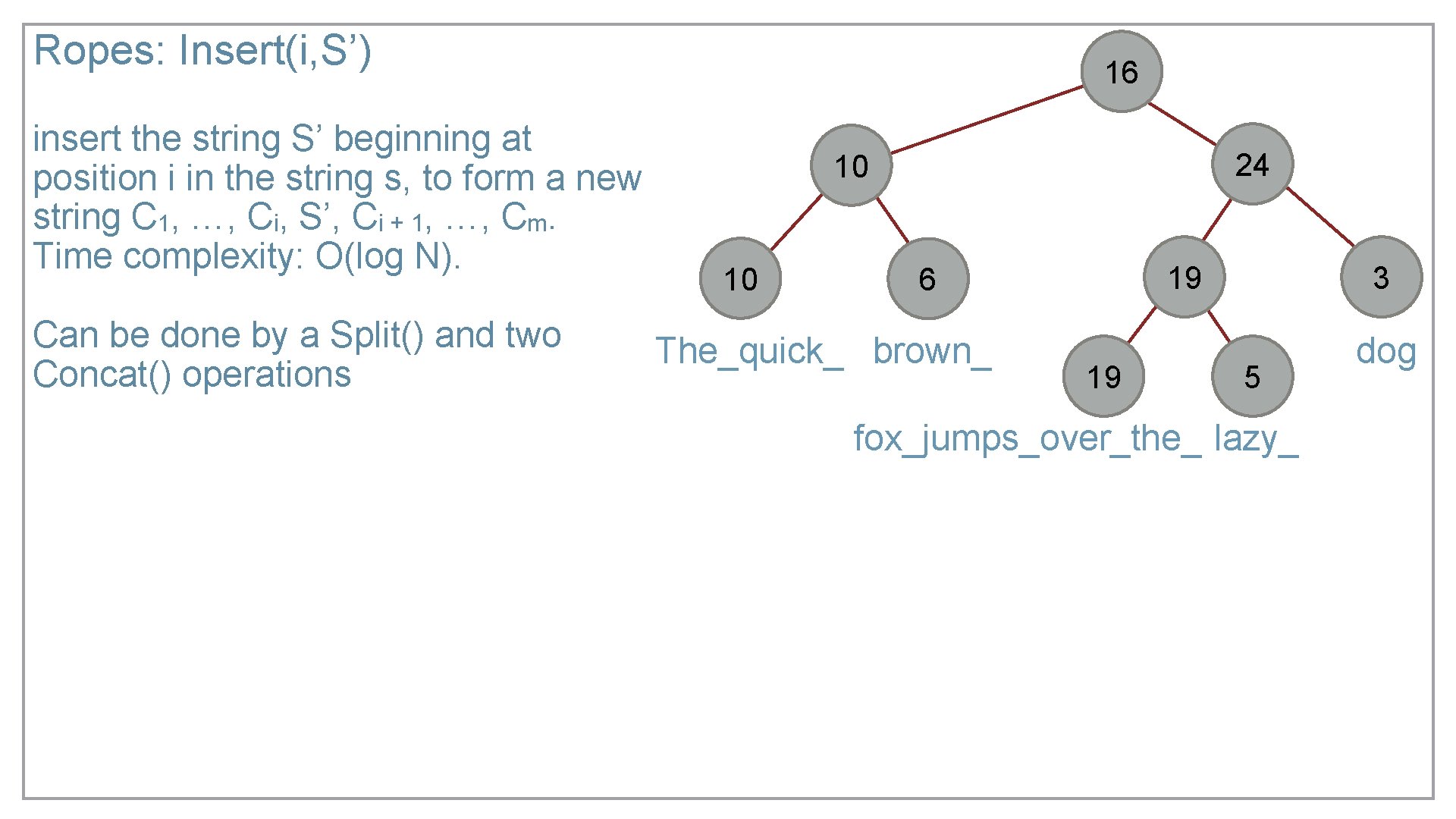 Ropes: Insert(i, S’) insert the string S’ beginning at position i in the string