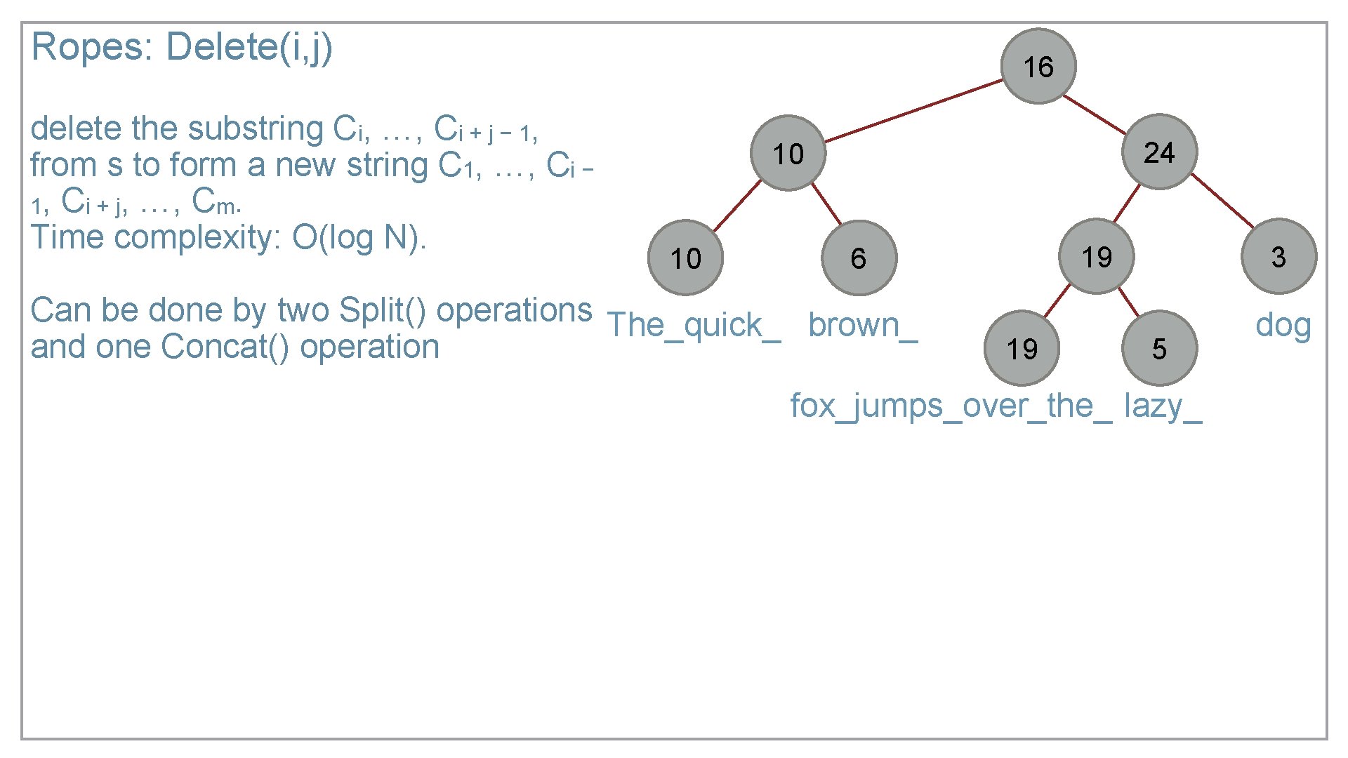 Ropes: Delete(i, j) delete the substring Ci, …, Ci + j − 1, from