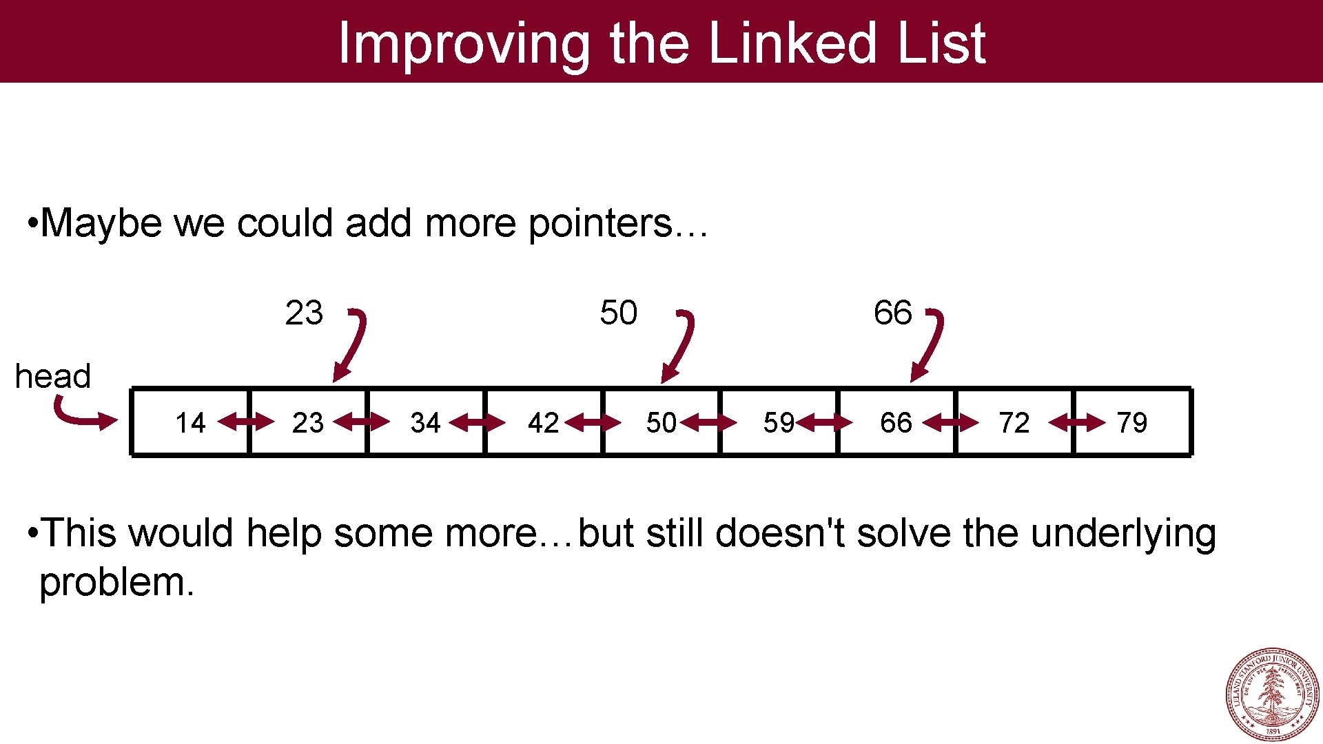 Improving the Linked List • Maybe we could add more pointers… 23 50 66